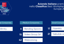 Infografica migliori imprese italiane